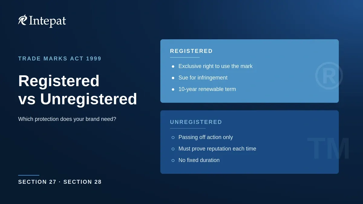 Difference Between Unregistered Vs Registered Trademark