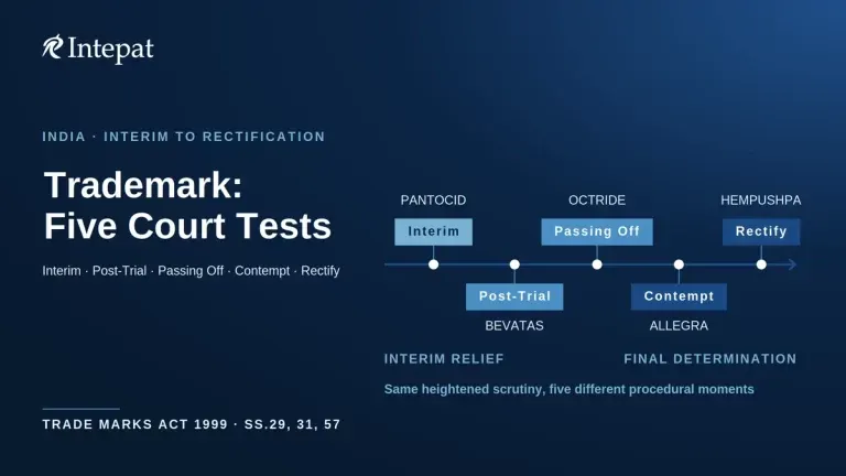 Pharmaceutical Trademark Case India 2026: Five Recent Rulings