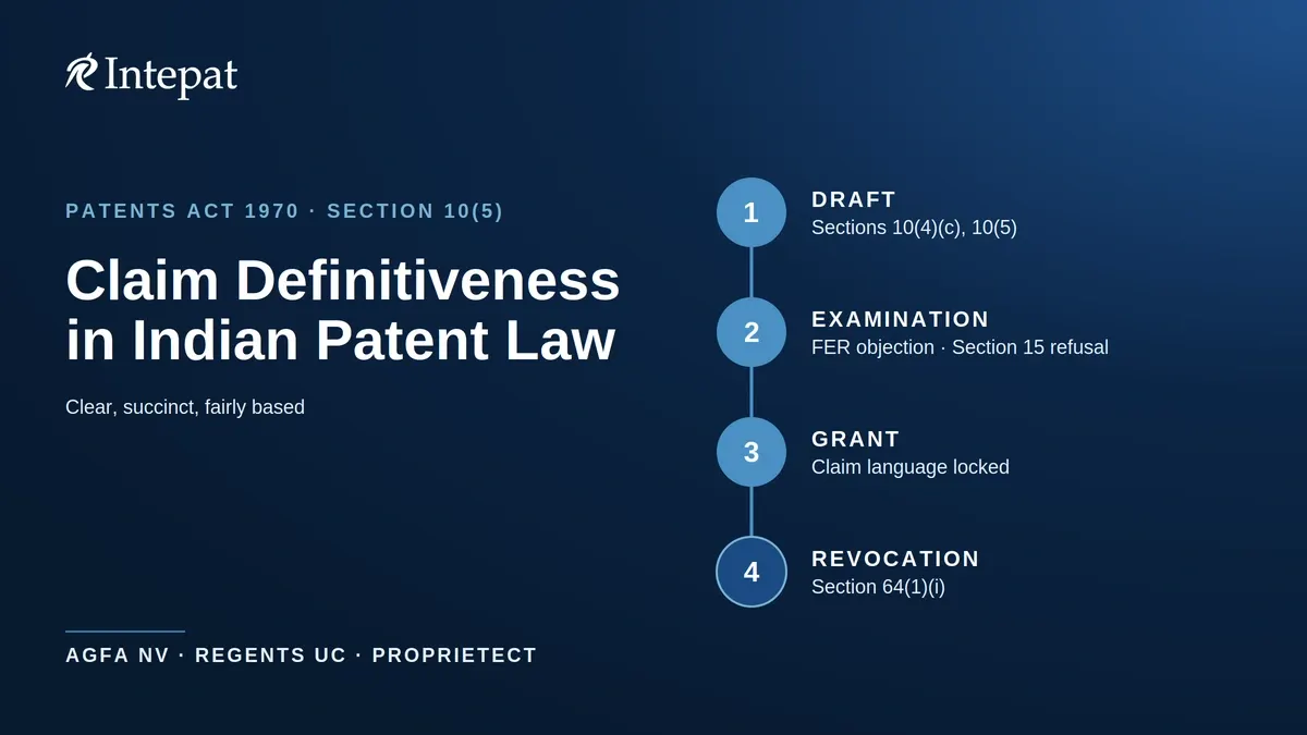 Claim Definitiveness in Indian Patent Law