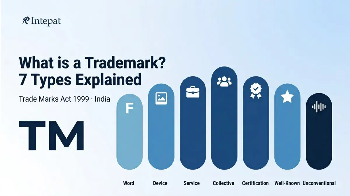 Types of Trademarks in India