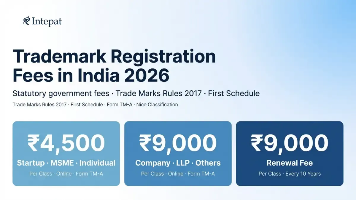 Trademark Registration Fees in India (2026): Complete Cost Breakdown