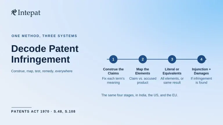 Patent Infringement Analysis: A Founder’s Guide