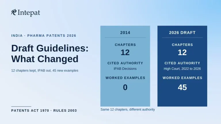 Draft Pharmaceutical Patent Examination Guidelines 2026: What Changed From 2014