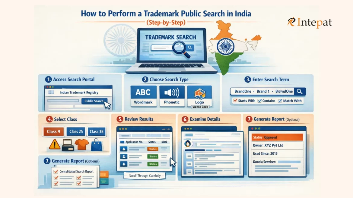 Step-by-step process of trademark public search in India using the online trademark registry portal.