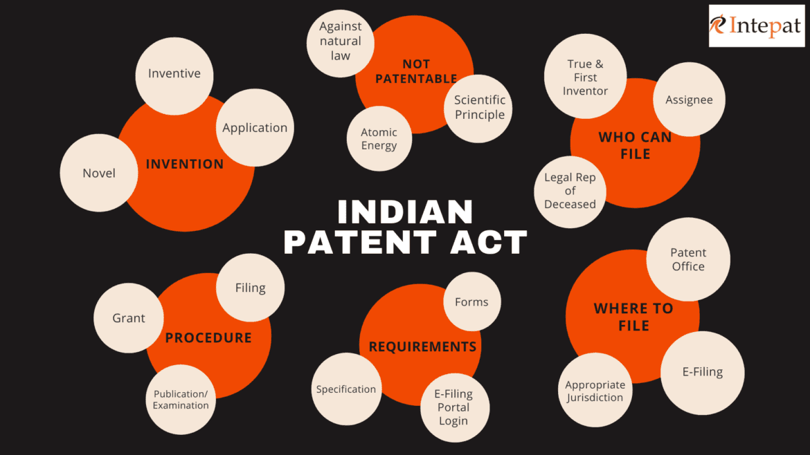 dissertation on patent law in india