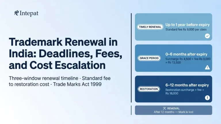 Trademark Renewal in India: Process, Fees, and Deadlines