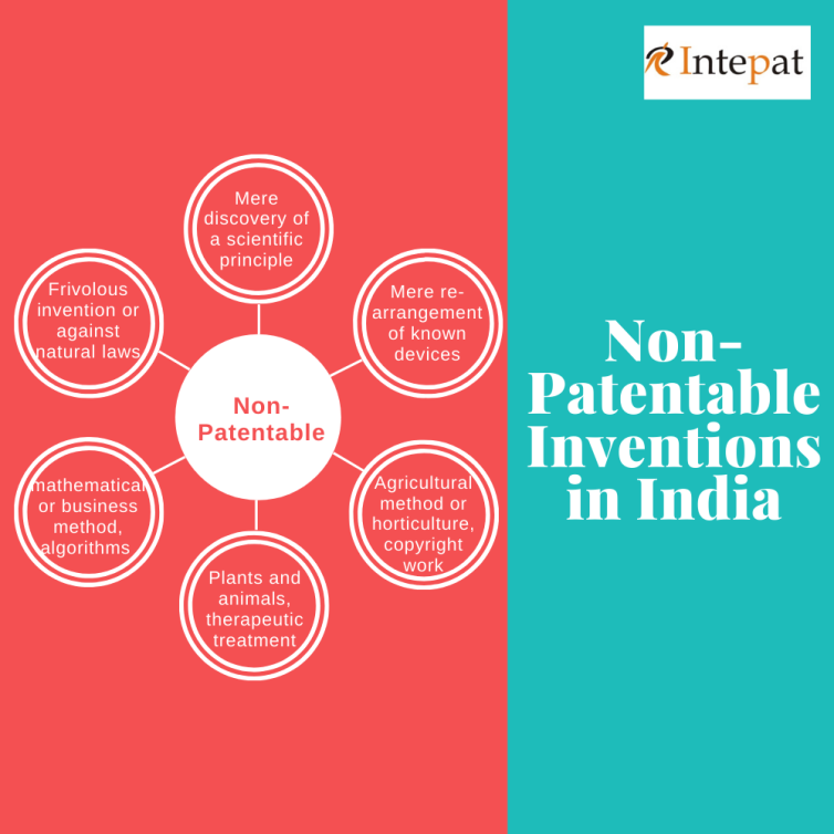 Invention not patentable in India, What can not be patented, Non Patentable List