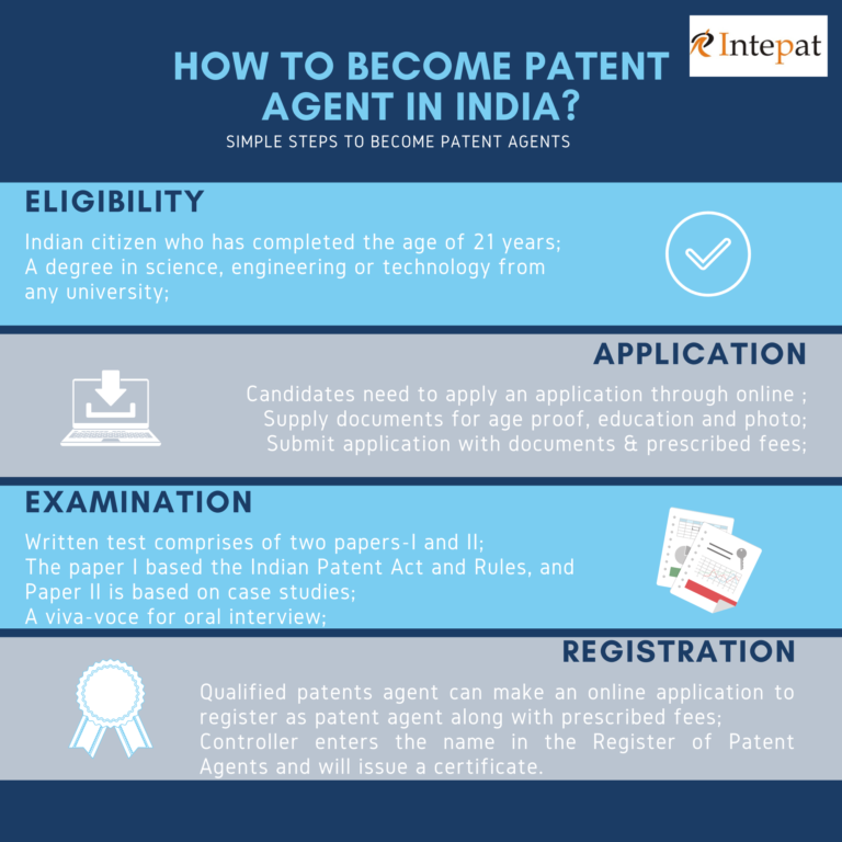 how-to-become-a-patent-agent-in-india-a-definitive-guide