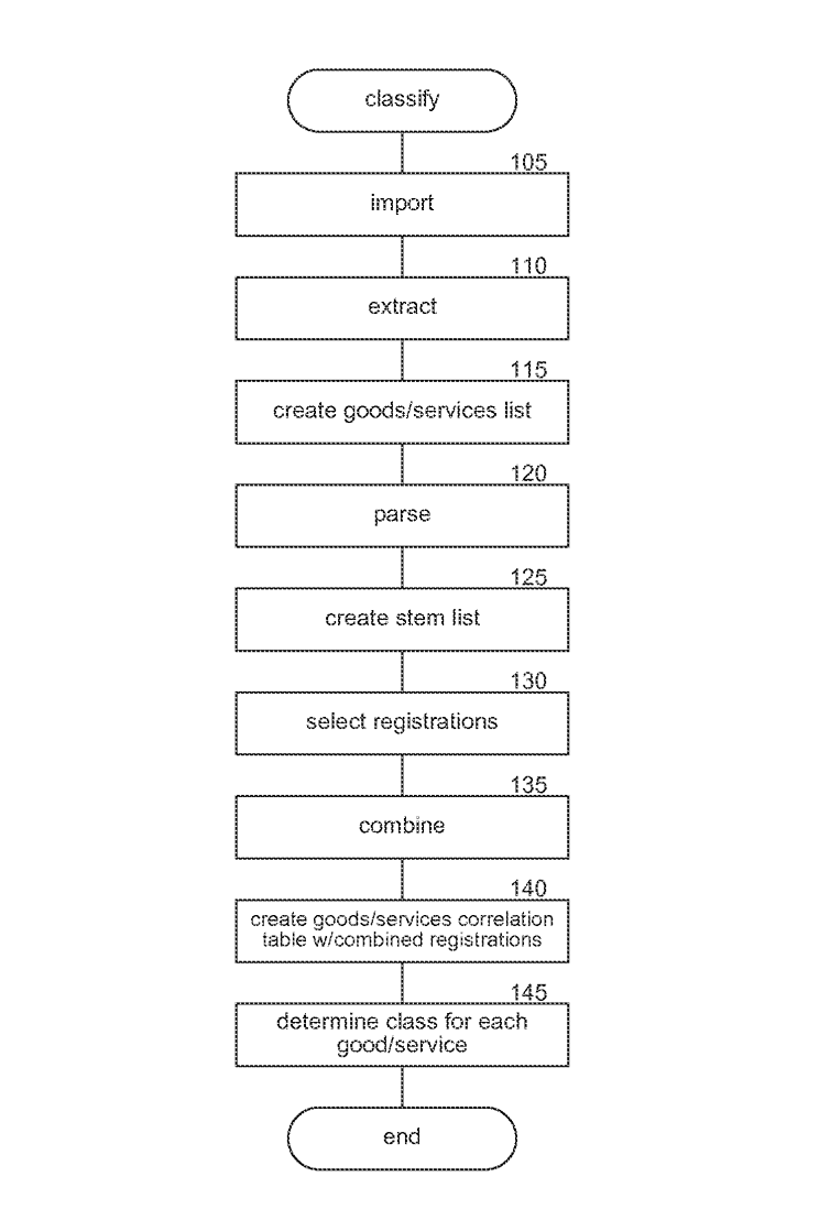 Trademark Clearance Search