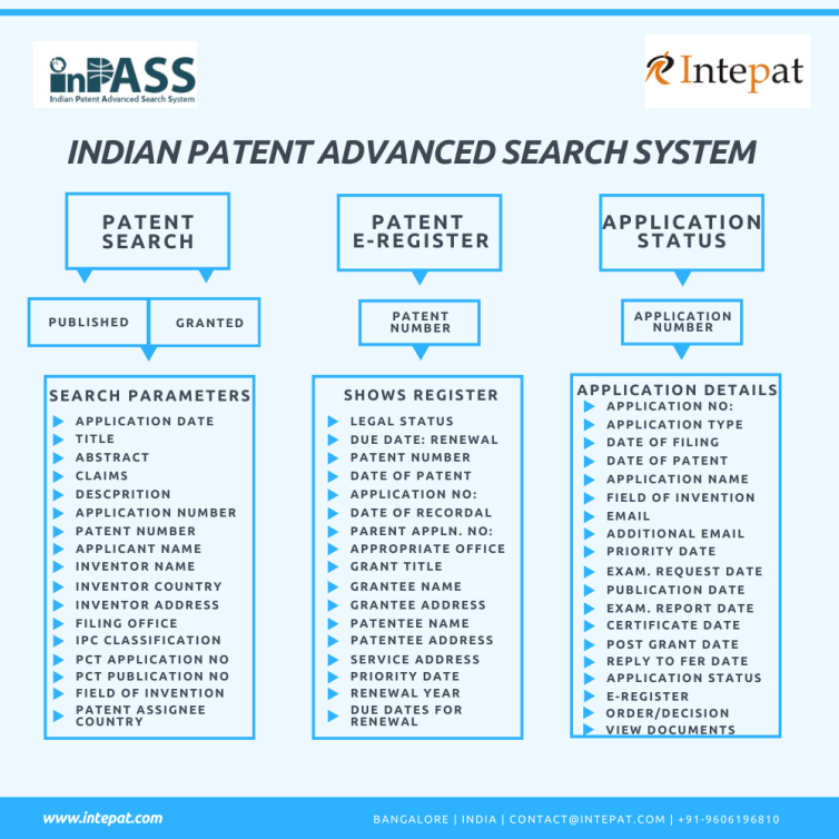 Indian Patent Search, InPASS Patent, Advanced System, Database, Office, Application, Number, Journal