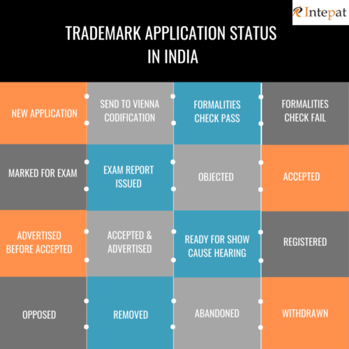 Trademark shop application status