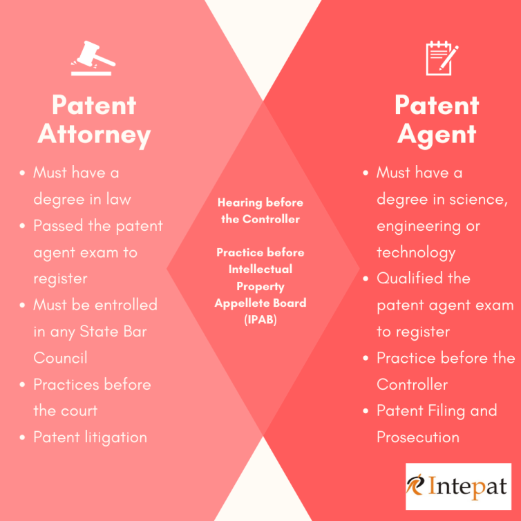 Patent Attorney, Patent Agent, India, Lawyer, Advocate, Bangalore, Chennai, Delhi, Mumbai, Jobs, Role