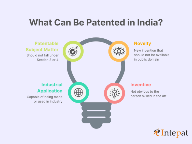 What can be patented in India