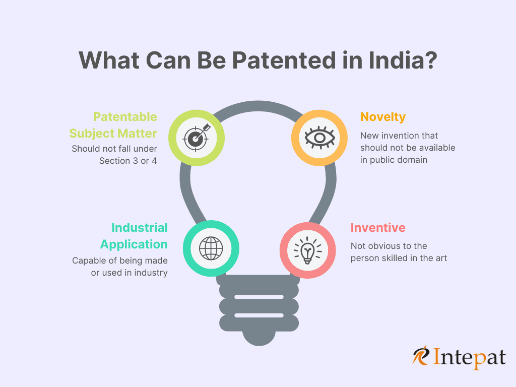 What Can Be Patentable In India Essentials Patentability Criteria