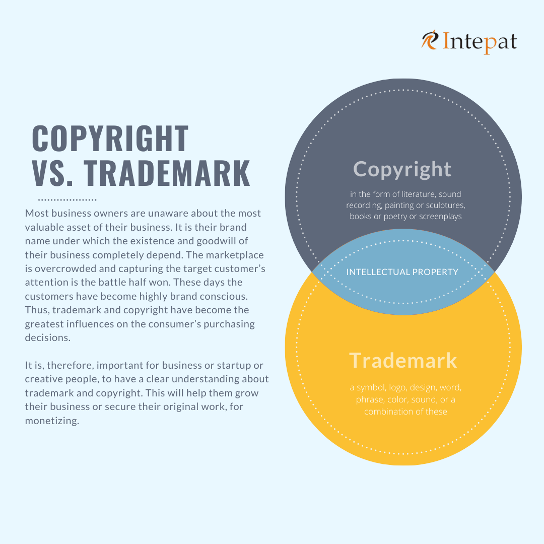 copyright or trademark