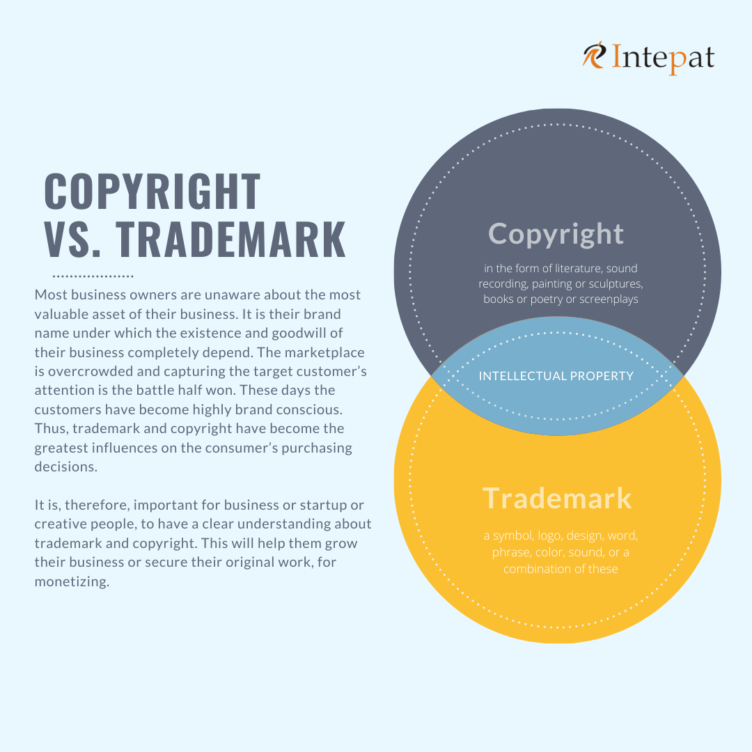 Difference Between Trademark And Copyright A Simple Guide