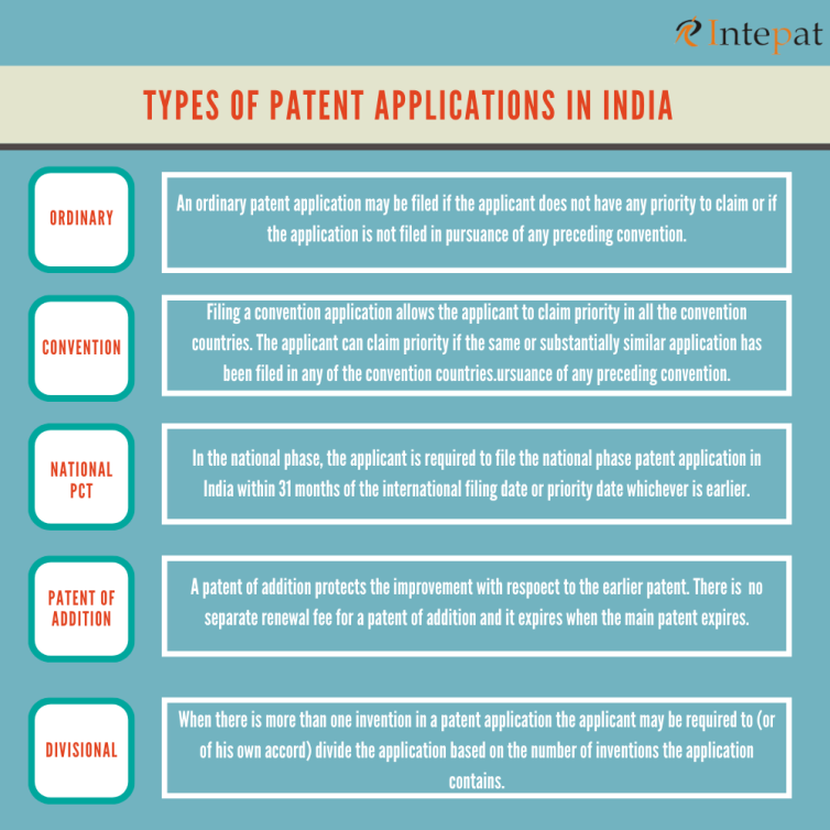 Types of patent applications