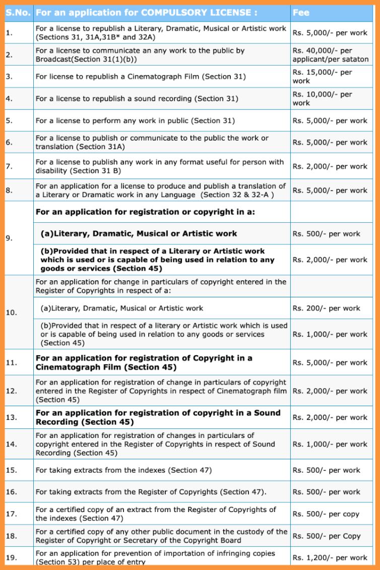 Copyright Registration Fee