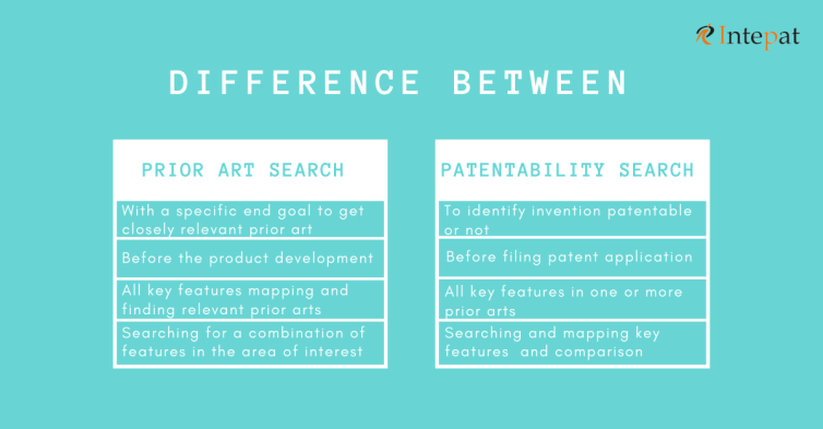 Difference, Prior Art Search, Patentability Search