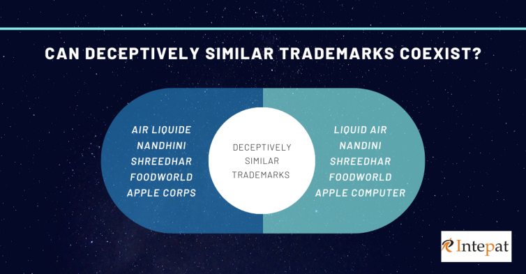 Similar trademarks, Similar marks, Similar brands