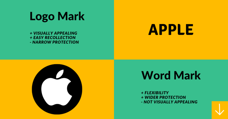 Word Mark Vs Logo Mark