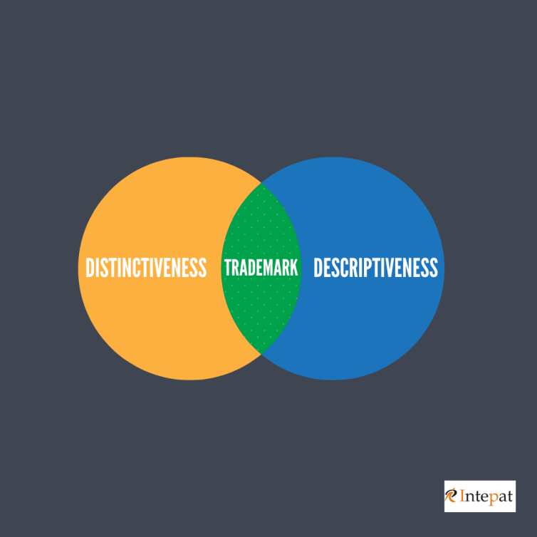 distinctiveness and descriptiveness