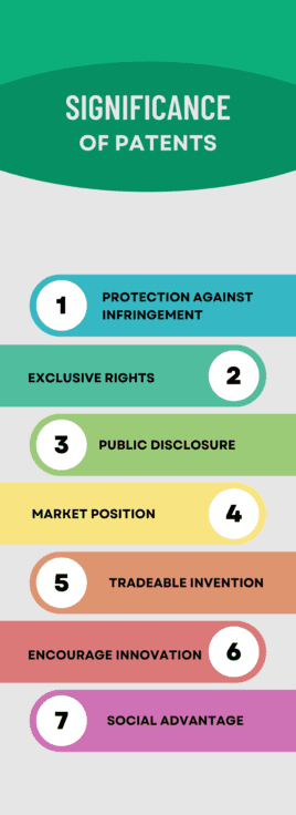 Significance of patents, patent agents in Bangalore